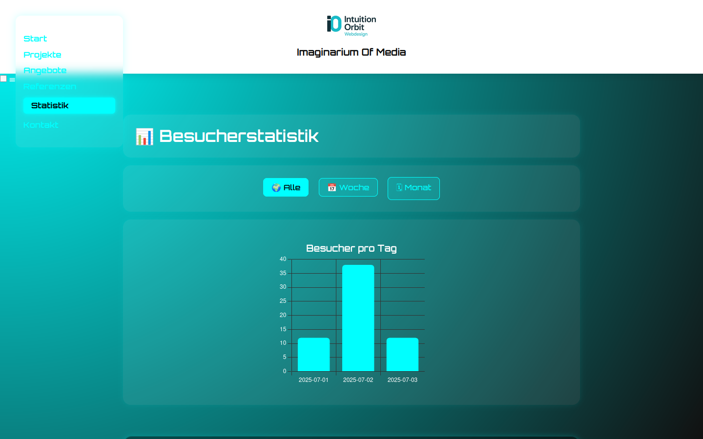 IO Webdesign